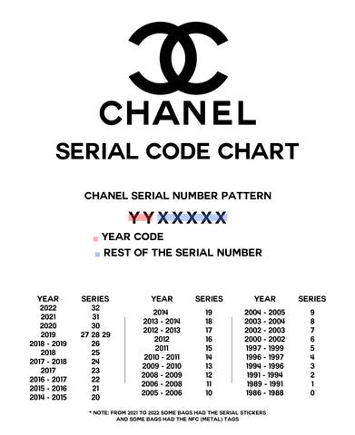 Chanel phone number